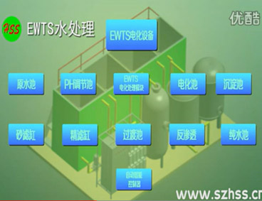 深圳市三盛環(huán)?？萍加邢薰? /></div>
								<h4>EWTS污水處理技術(shù)-三盛環(huán)?？萍?							<font></font>
								</h4>
								<em></em>
							</a>
						</li><li>
							<a href=