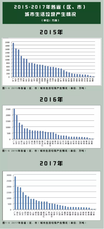 垃圾分類處理迫在眉睫，引進三盛有機垃圾處理器是關(guān)鍵
