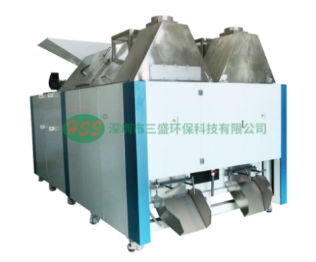 垃圾分類處理迫在眉睫，引進三盛有機垃圾處理器是關(guān)鍵