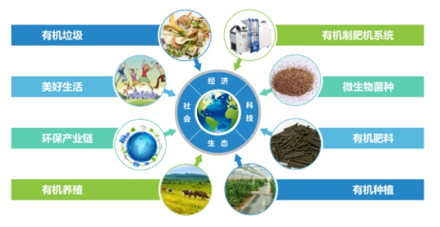 三盛環(huán)?？萍颊衅感畔? class=