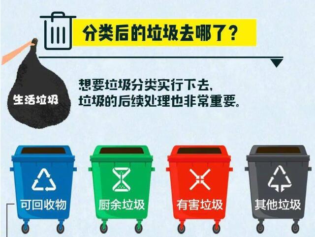 垃圾分類后的垃圾去哪了？ 